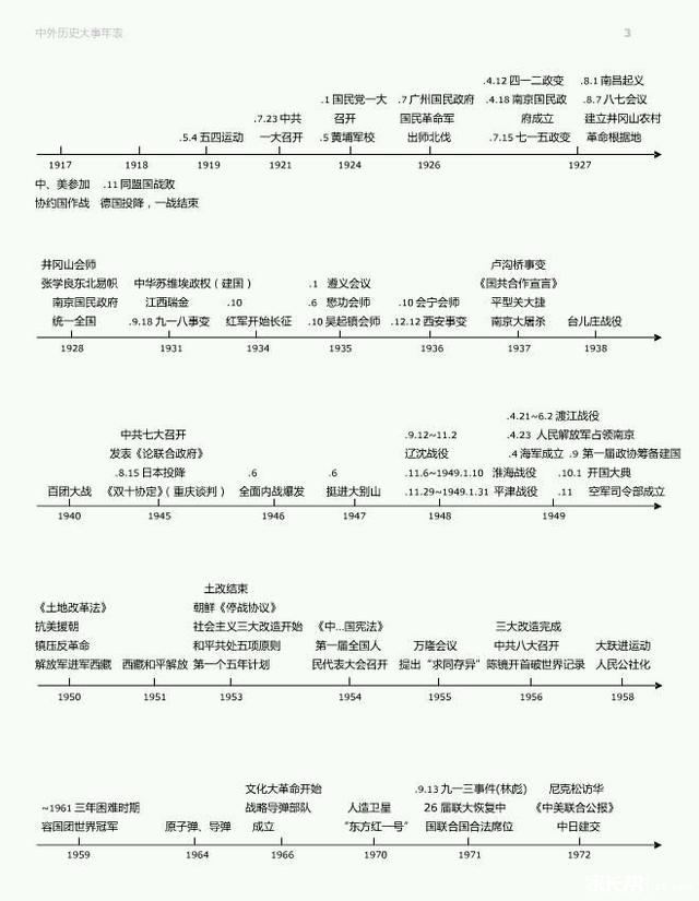 掌握历史“时间轴”,中、高考历史不用愁!(全干货,建议收藏)_2016宁波中考-宁波家长帮社区