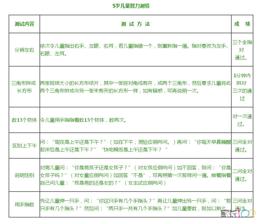智商测试表