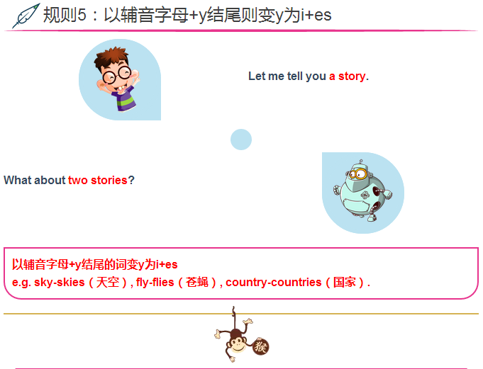 【小学英语语法一点通】每周二四,一起a语法学考试题小学年级期中六图片