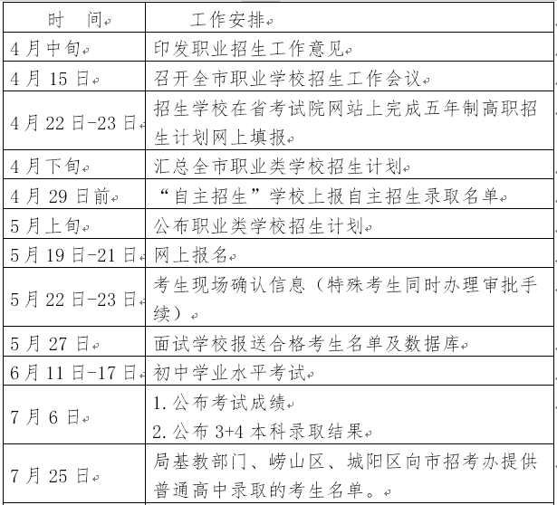 2016年青岛市职业学校招生工作进程表_2016