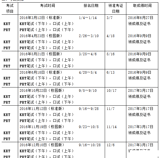 【猴年4月18号|每日春光签到贴】再过5天KET