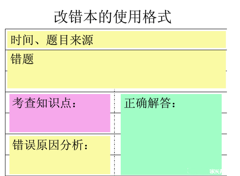 初中生提分单词:秘籍本就要这样用!英语错题译林出版社初中图片