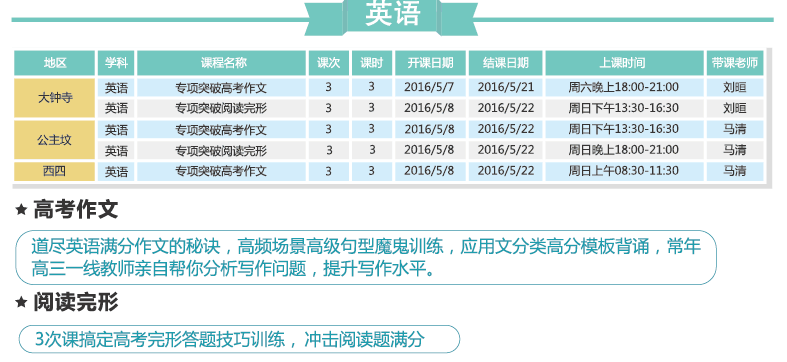 五大常见高考英语应用文范文及优秀句式背诵!