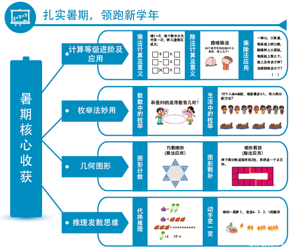 【新二年级】数学暑秋课程揭秘,欢迎你来折腾