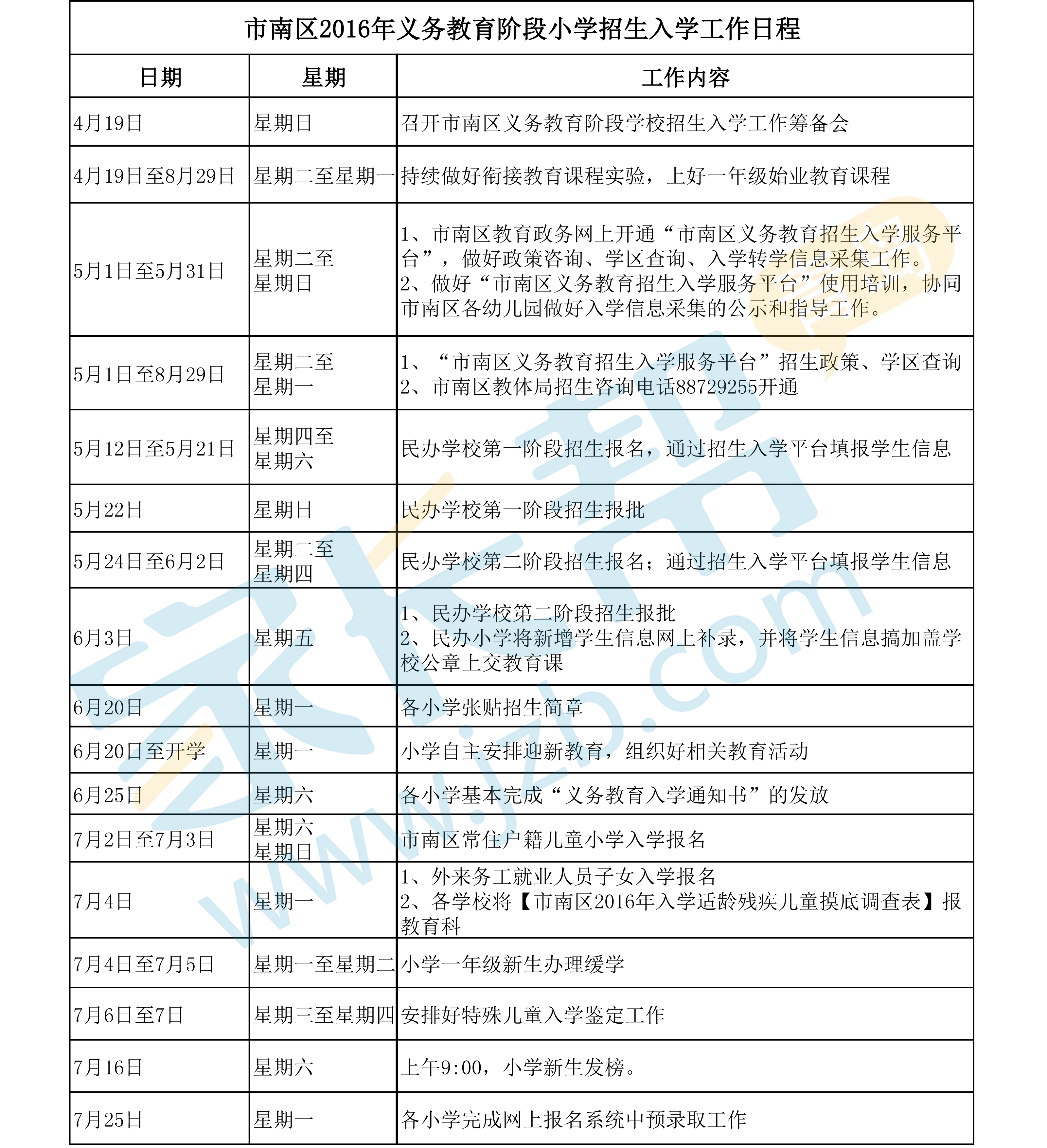 【市南政策】2016青岛市南区中小学招生政策
