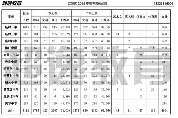 武清区三高中和四孩子哪个管理更严些呢?地理产业升级高中高中图片