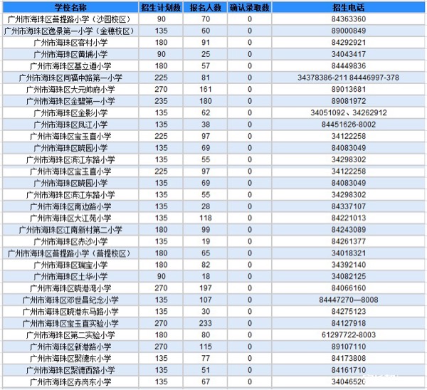 广州社区网