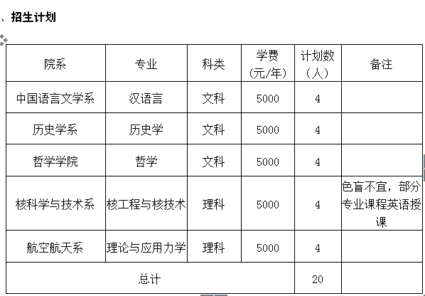 高三家长不可不知的上海市插班生招生政策_2