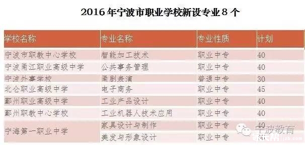 2016年宁波市职业学校招生计划出台 新增专业