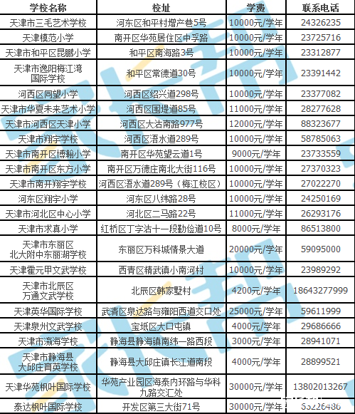 天津市私立小学排名_天津市私立高中(2)