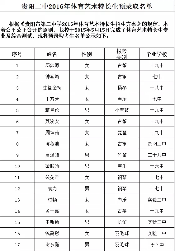 贵阳二中体育、艺术特长生预录取名单_2017贵