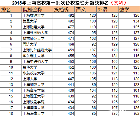 大学二批排名_山西财经大学二批宿舍(3)