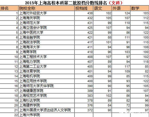 大学二批排名_山西财经大学二批宿舍