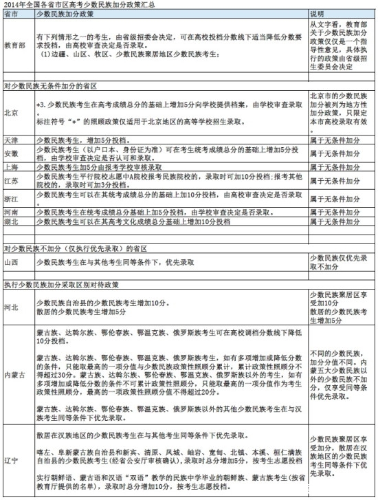 【湖南2016高考人數統計】