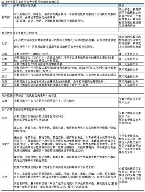 【湖南2016高考人数统计】