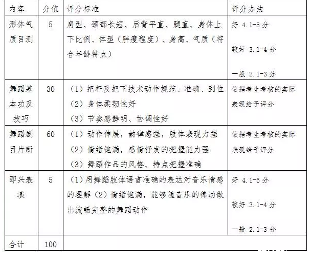 2016年中招体育、艺术特长生招生考核方案_2