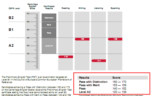 【KET\/PET考试资讯】2016KET\/PET这2处重