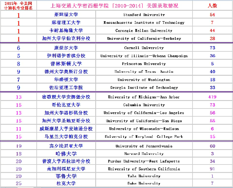 交大提前批_2016上海高考-上海家长帮社区