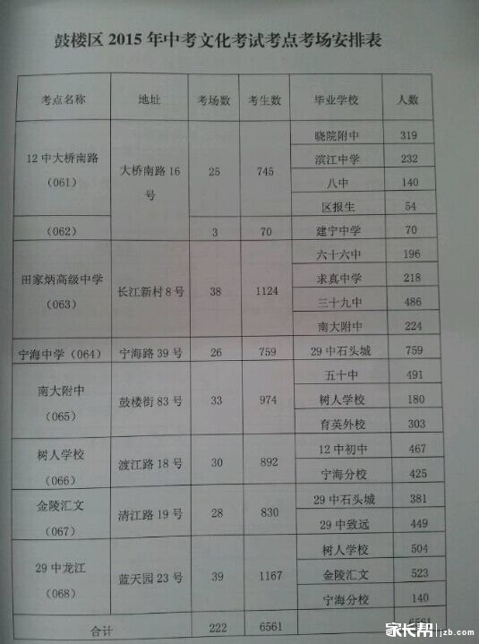 鼓楼区2015届各高中达四星级高中分数线贴吧新海初中v高中人数图片