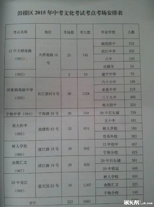 南京四星级高中排名_南京烟