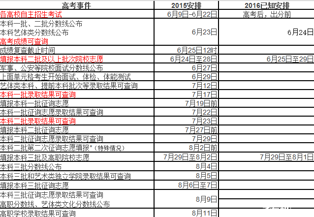 高考后查分报志愿和录取时间安排_2016天津高
