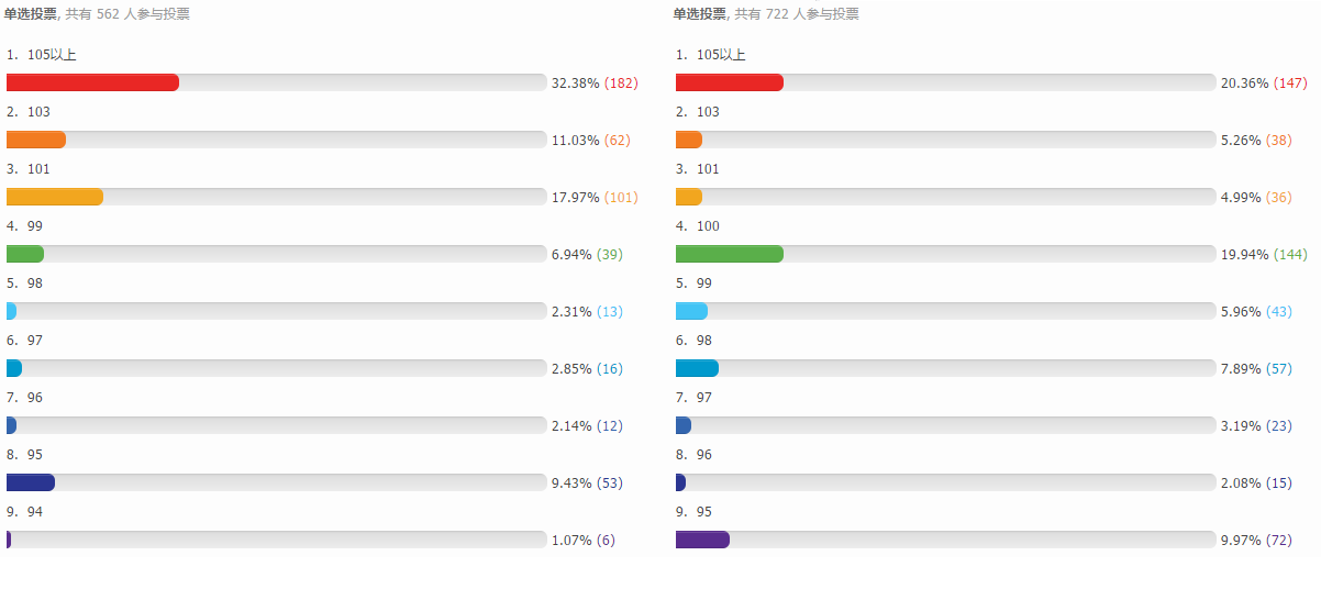 【2016上海高考】 预测2016年数学理科平均分
