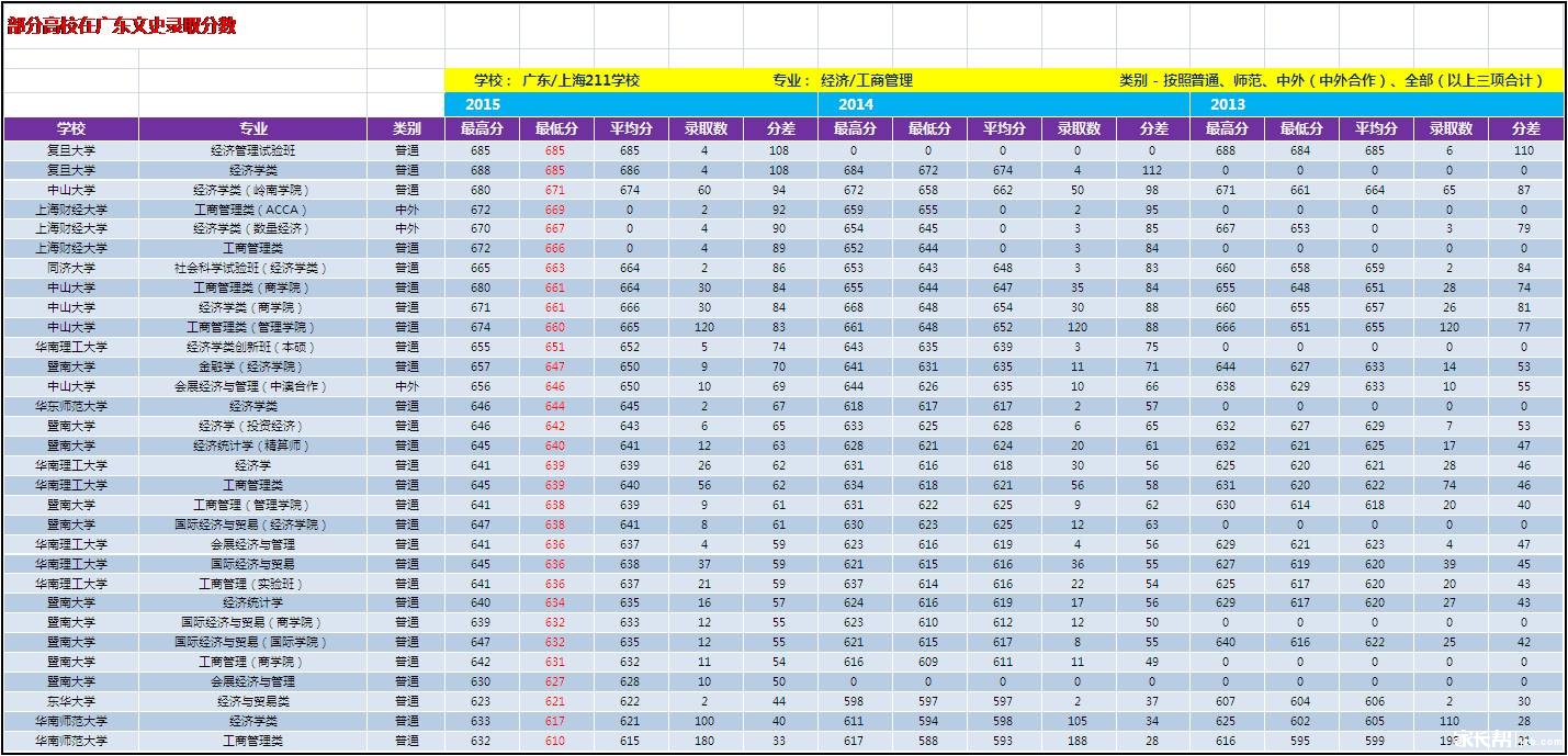 广东高考专业数据_2016广东高考-广州家长帮
