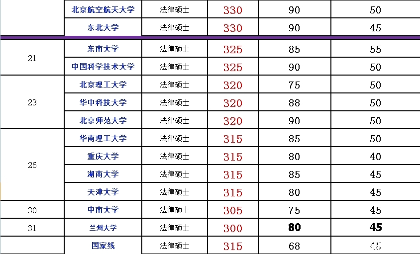 qs最新法学院排名