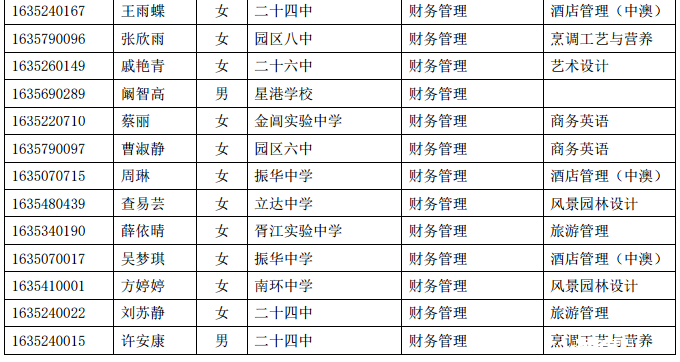 2016年苏州旅游与财经高等职业技术学校自主
