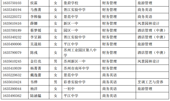 2016年苏州旅游与财经高等职业技术学校自主