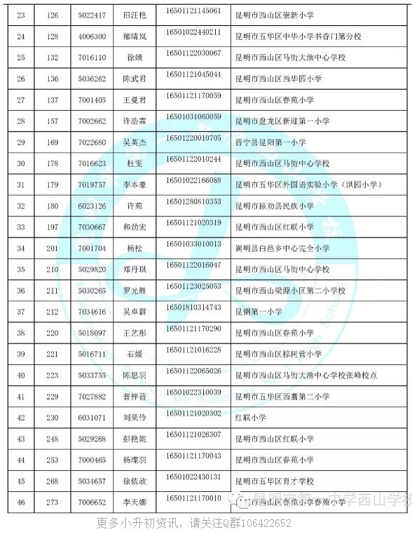 【摇号结果】2016昆一中西山学校摇号录取名