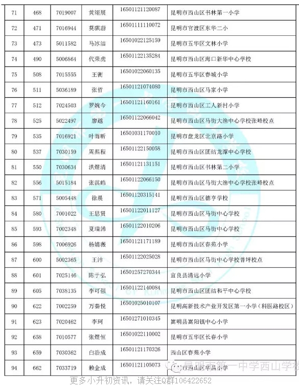 【摇号结果】2016昆一中西山学校摇号录取名