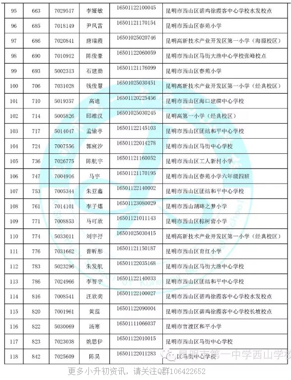 【摇号结果】2016昆一中西山学校摇号录取名