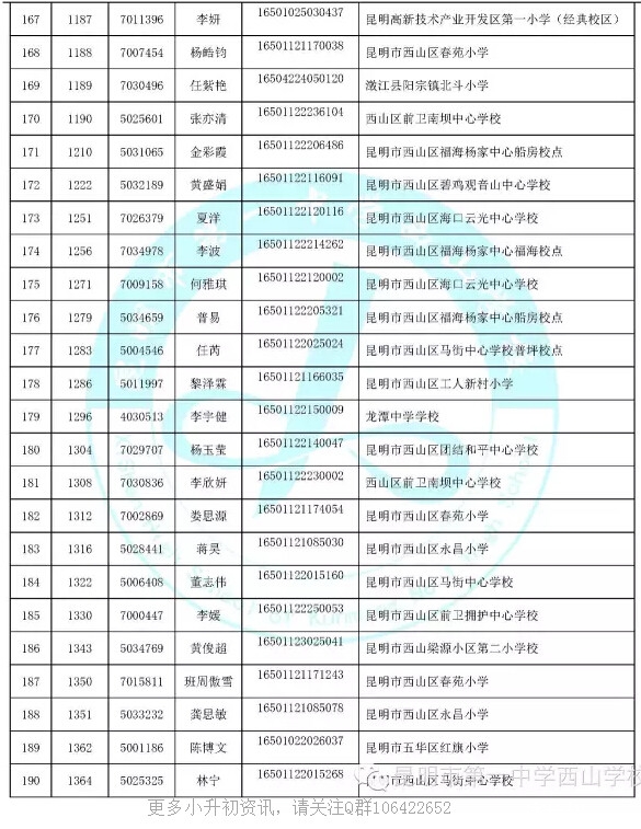 【摇号结果】2016昆一中西山学校摇号录取名