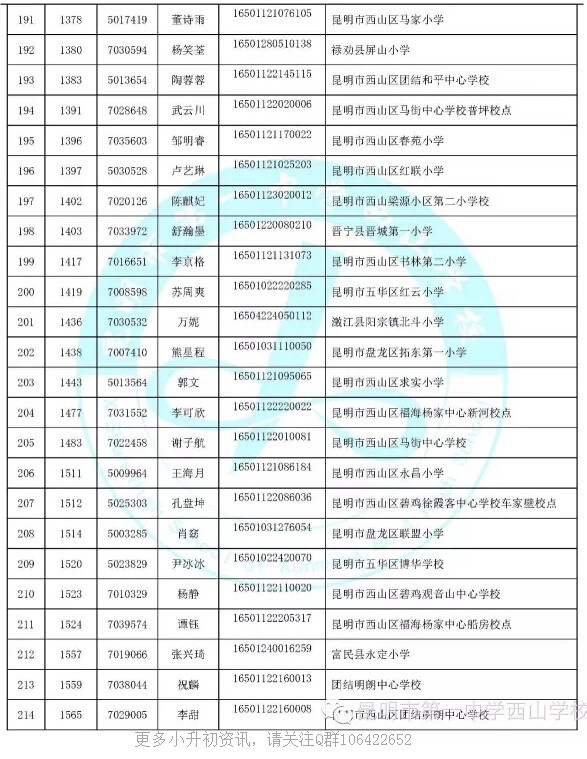 【摇号结果】2016昆一中西山学校摇号录取名