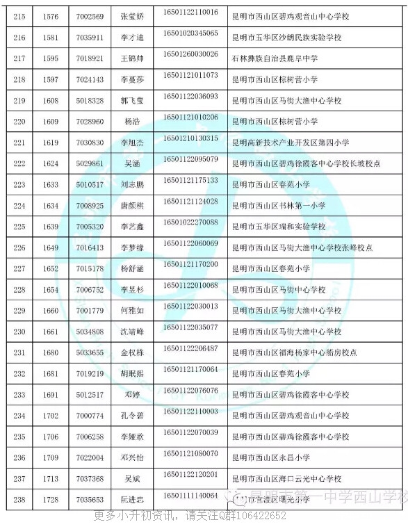【摇号结果】2016昆一中西山学校摇号录取名