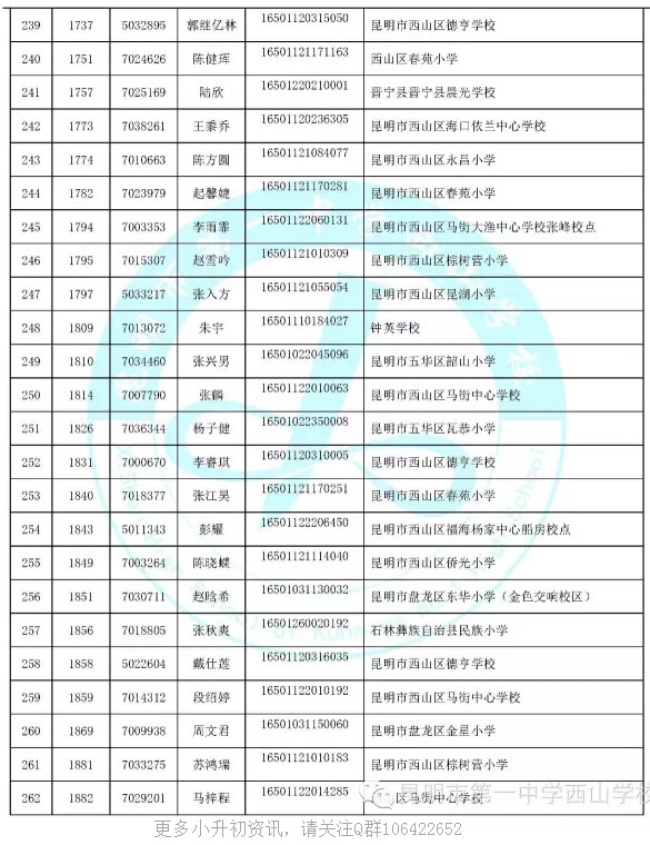 【摇号结果】2016昆一中西山学校摇号录取名