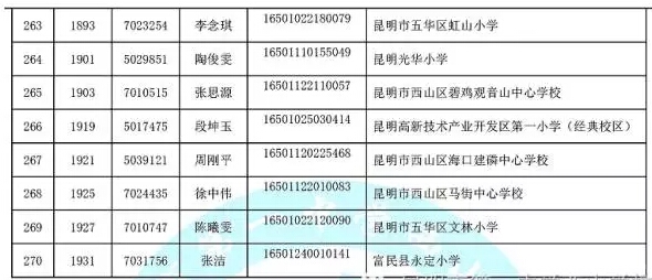 【摇号结果】2016昆一中西山学校摇号录取名