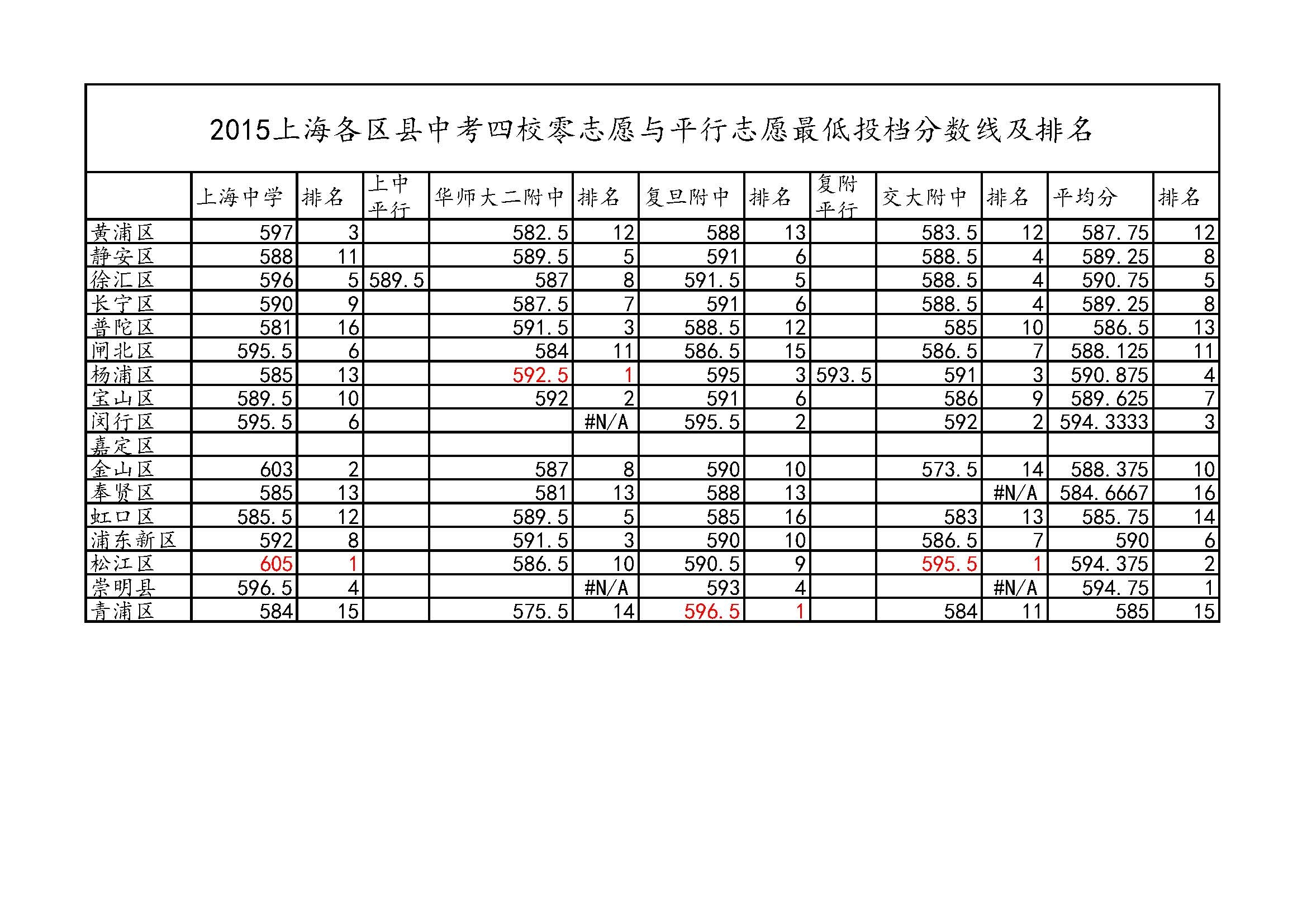 建议裸考四校统一分数线|分数线|四校|裸考|投档