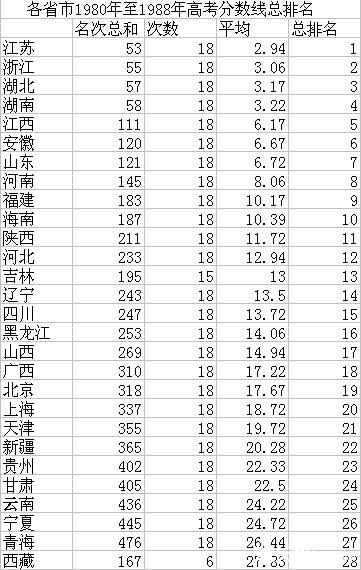江苏超低985高校录取率和偏爱度、匹配度分析