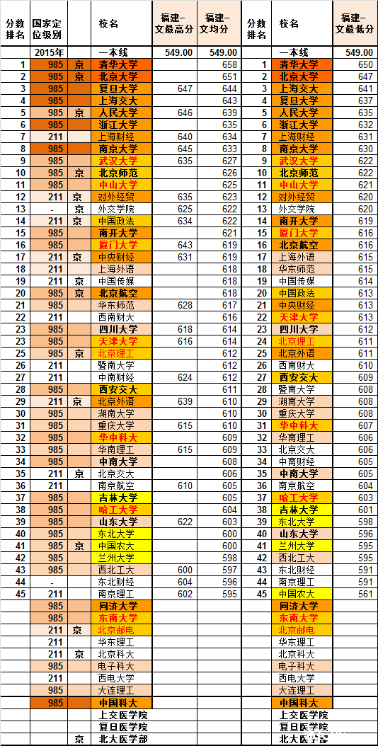 北京高考排名_北京高考日程(2)