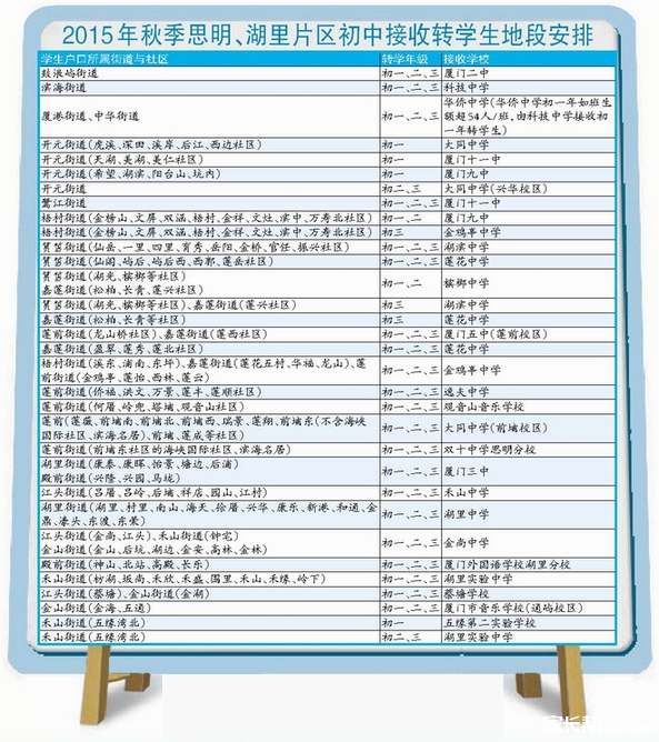 厦门初高小学转学安排_2016厦门中考-厦门家