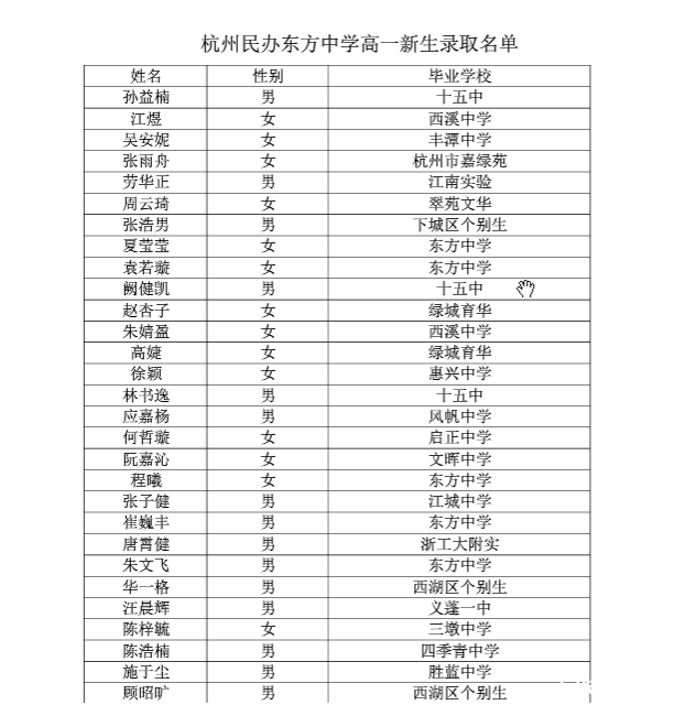 【第二批】杭州民办东方中学2016年新高一录