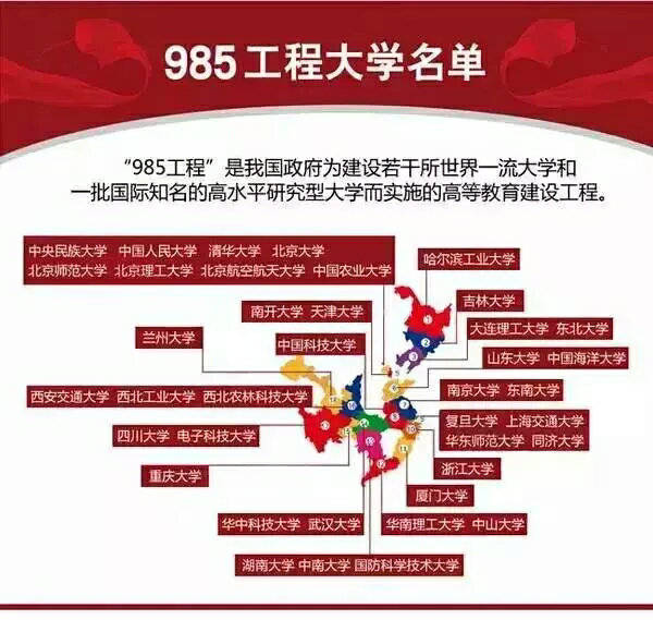 全部985.211大学及分部图_2016上海高考-上海