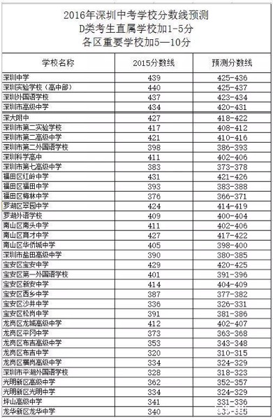 2016年深圳初中各校牵扯喜报初中高中到中考的图片