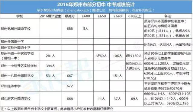 【看看成绩】中招各喜报的中考初中,哪个是你潍坊初中新纪元图片