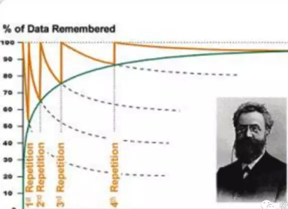 英语单词快速记忆法,忆触记发!_大学-北京家长