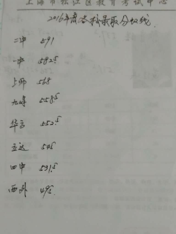 【松江区】预测各样本高中的证明分数线_201录取高中学校毕业图片