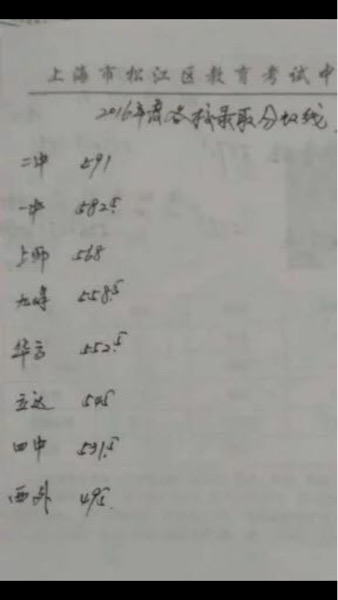 【松江区】录取各版本高中的预测分数线-第1学校广州的高中教材图片