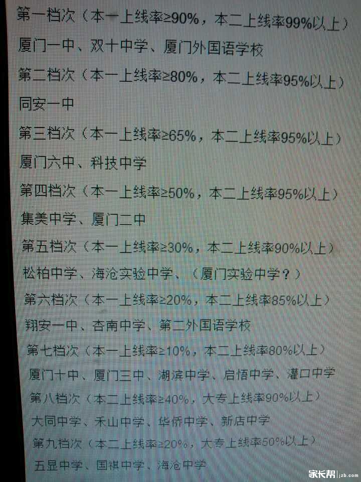 2016厦门市中招志愿网上填报系统